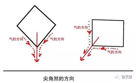 尖塔 煞到用法